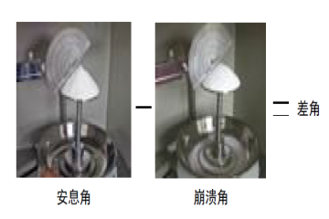 安息角、崩溃角、差角和平板角